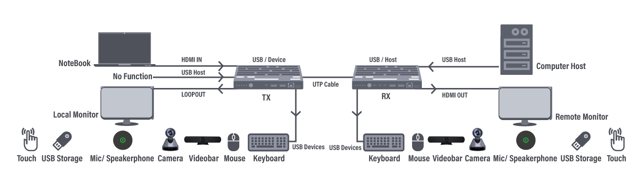  USB reverse from RX to TX