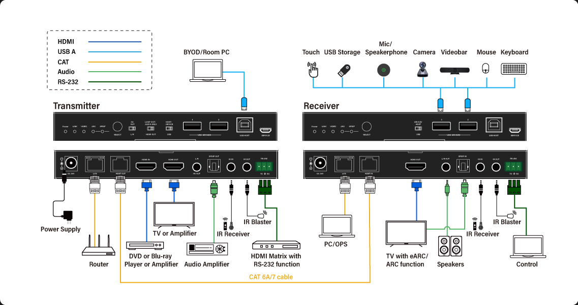 iTrans-E100V3K-B5