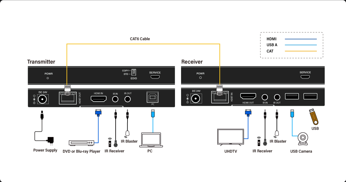 iTrans-E150U2-B4