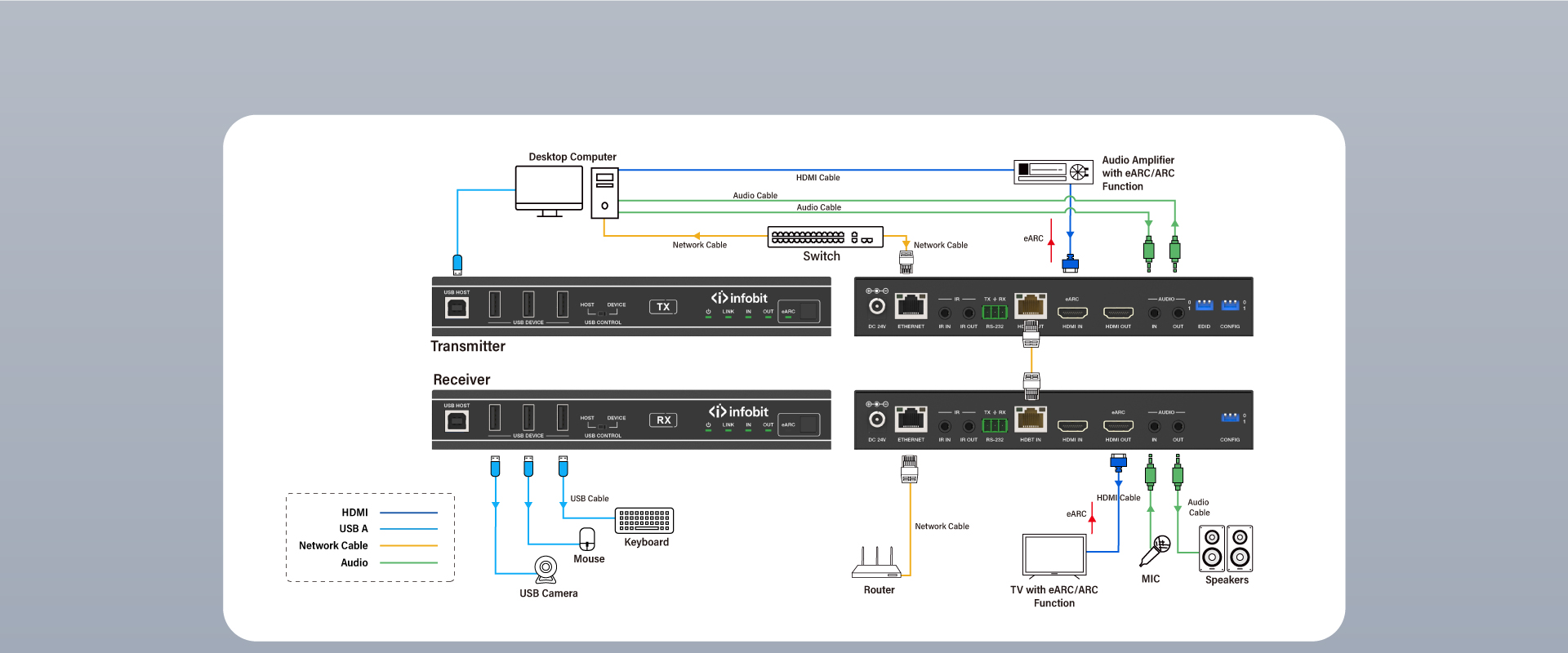  ARC Mode: eARC/ARC Application