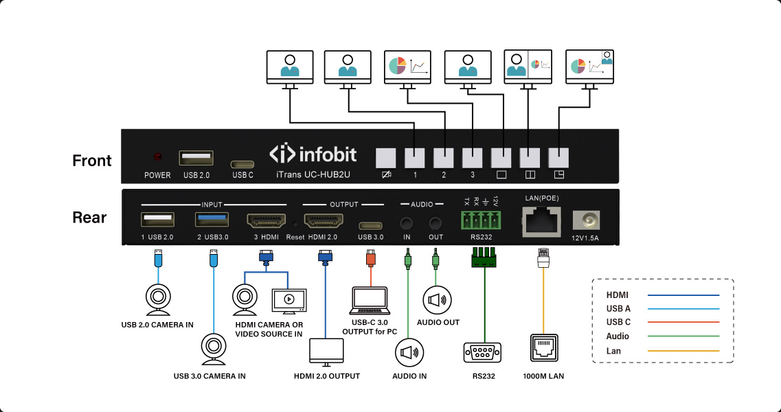 iTrans-UC-HUB2U-B6