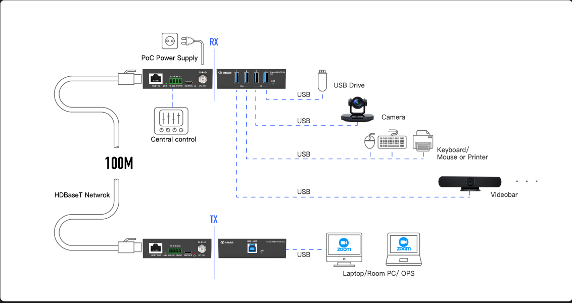 iTrans-USB3-TR100-b01