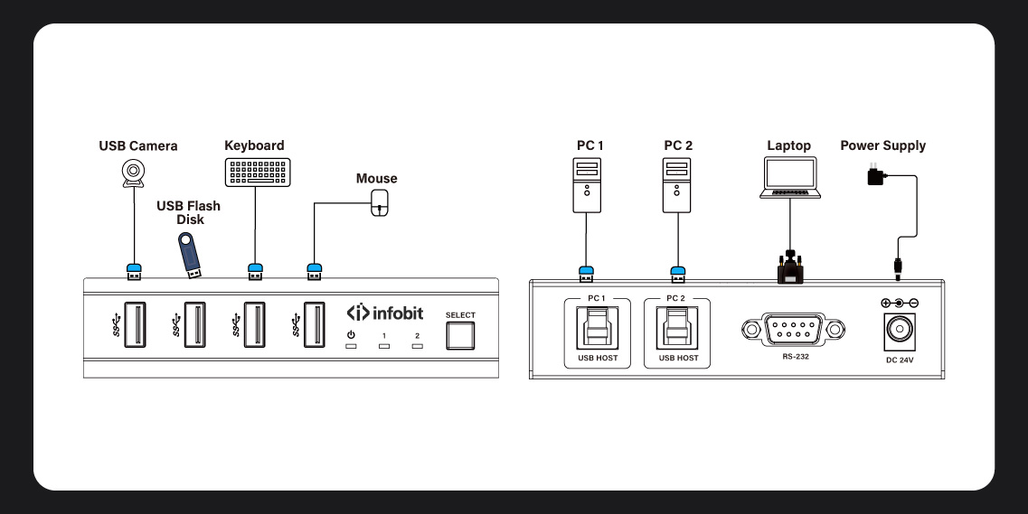 iTrans-USB32-S-(new)--b4