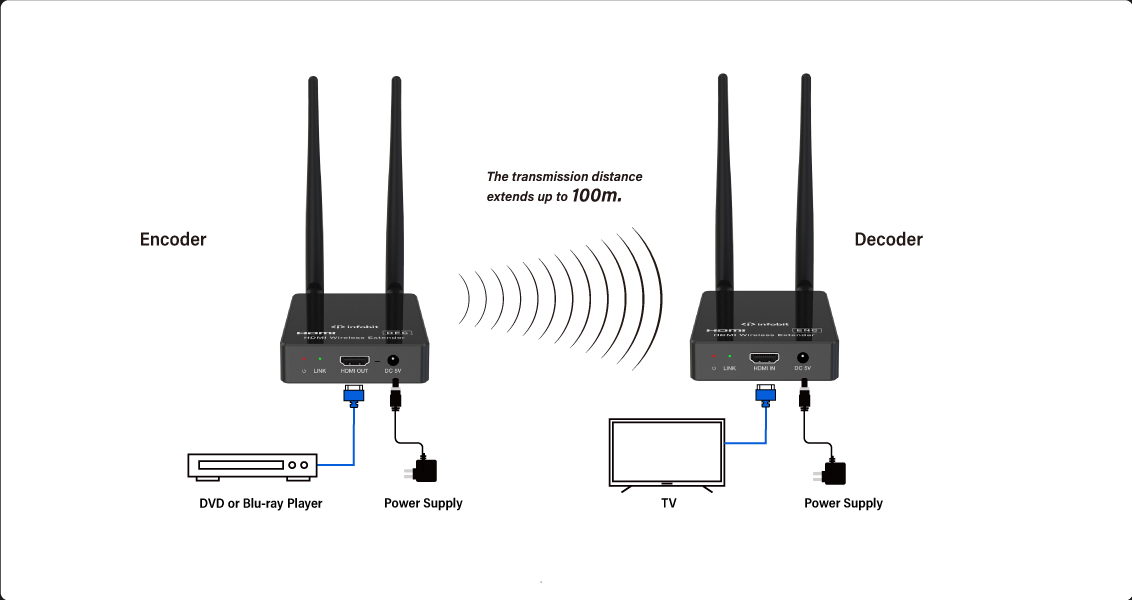 iTrans-W100-B2