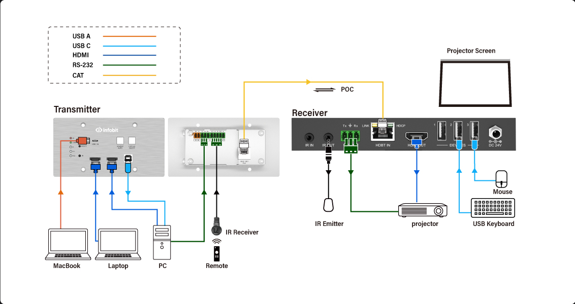 iTrans-WP301-Kit-b3