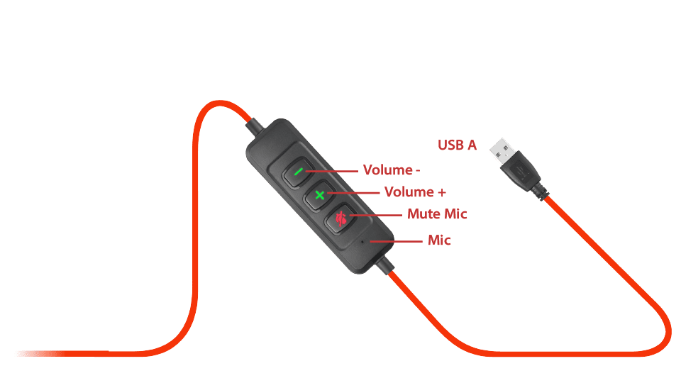  No-look In-line Control