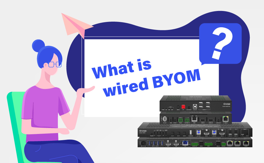 What is wired BYOM?