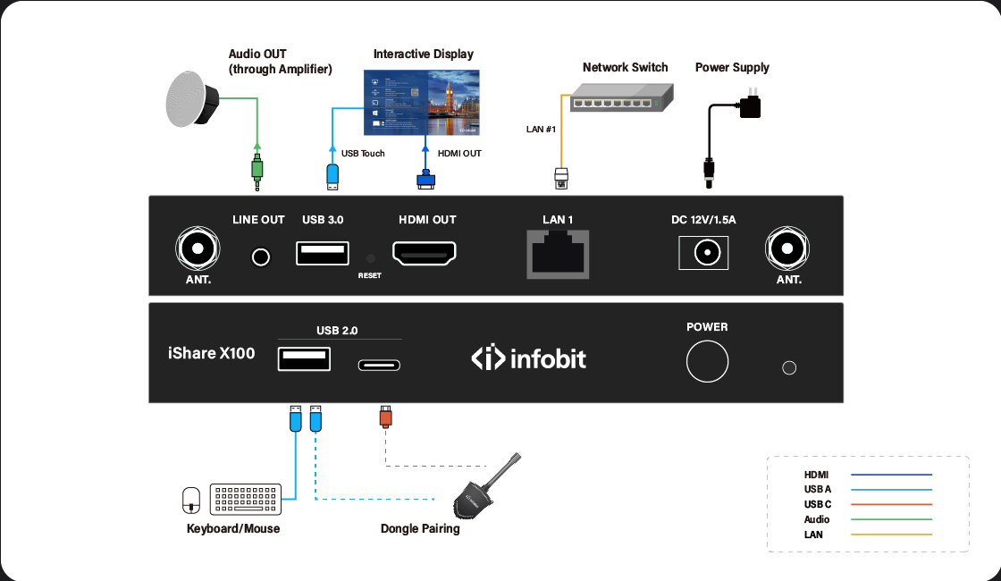 iShare-X100-B9