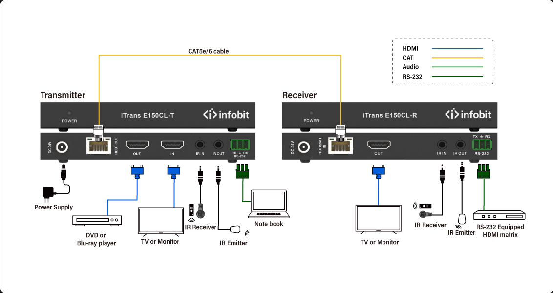 iTrans-E150CL-b7