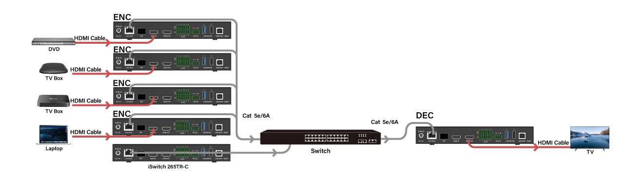  Many-to-One Switching