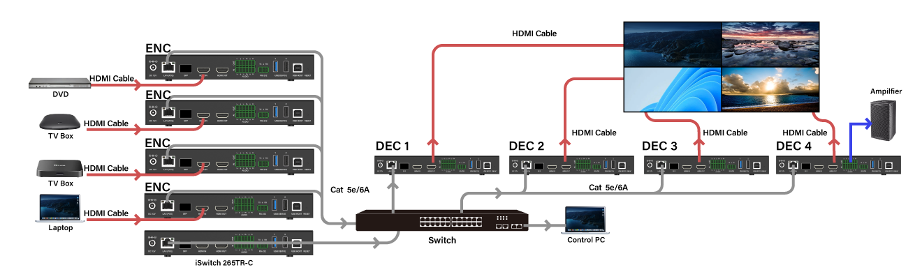  Many-to-Many Video Wall