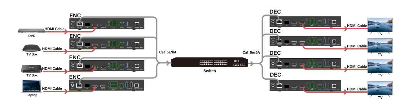  Many-to-Many Matrix Switching