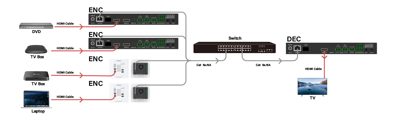  Many-to-One Switching