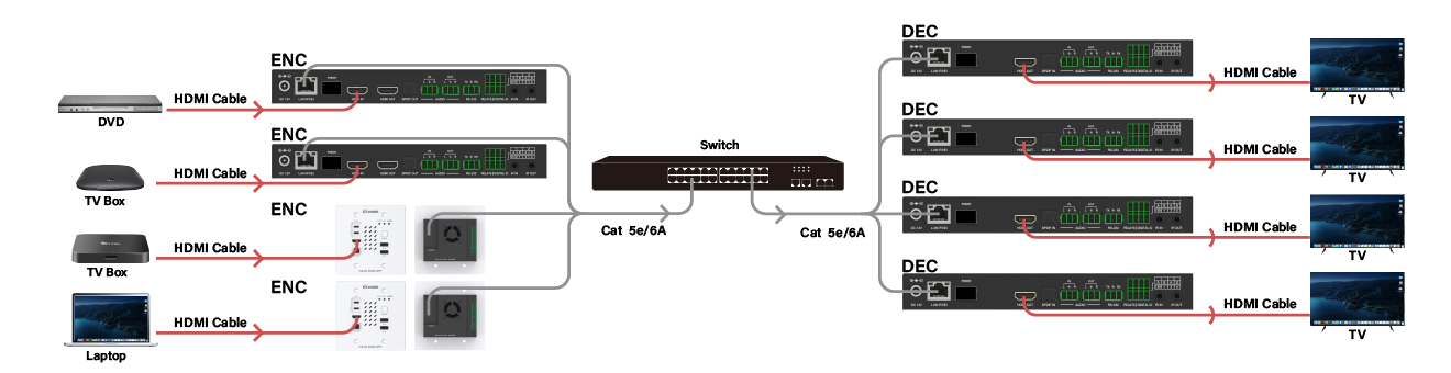  Many-to-Many Matrix Switching